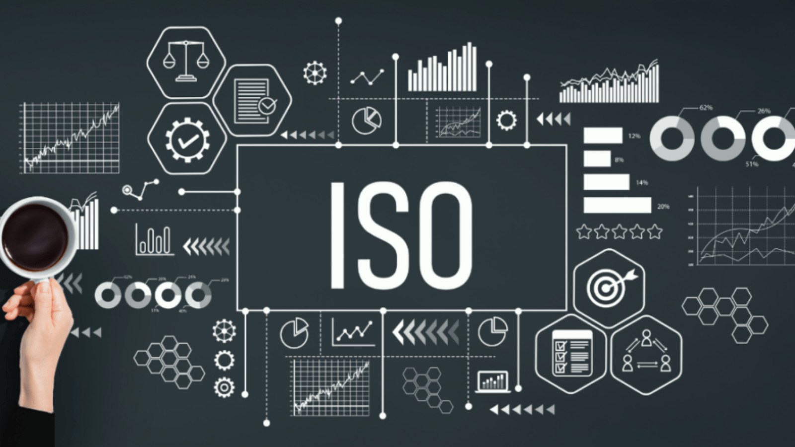 ISO quality control collage