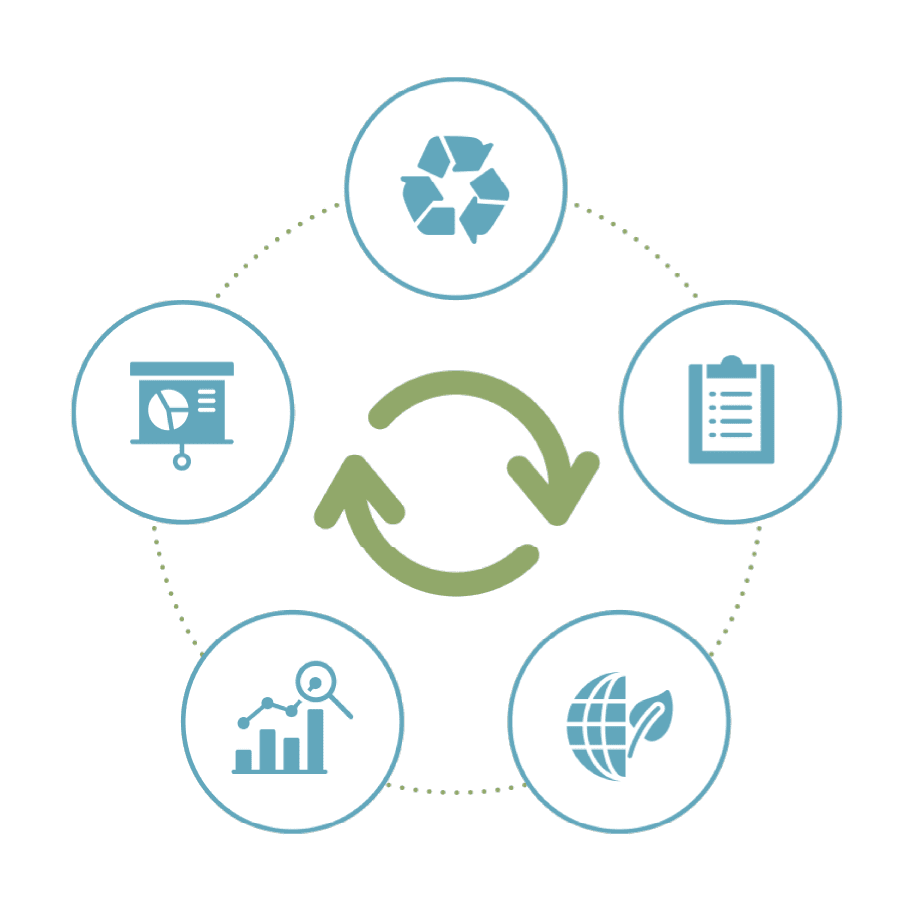 Circular diagram illustrating Trayak's approach to improving sustainability.