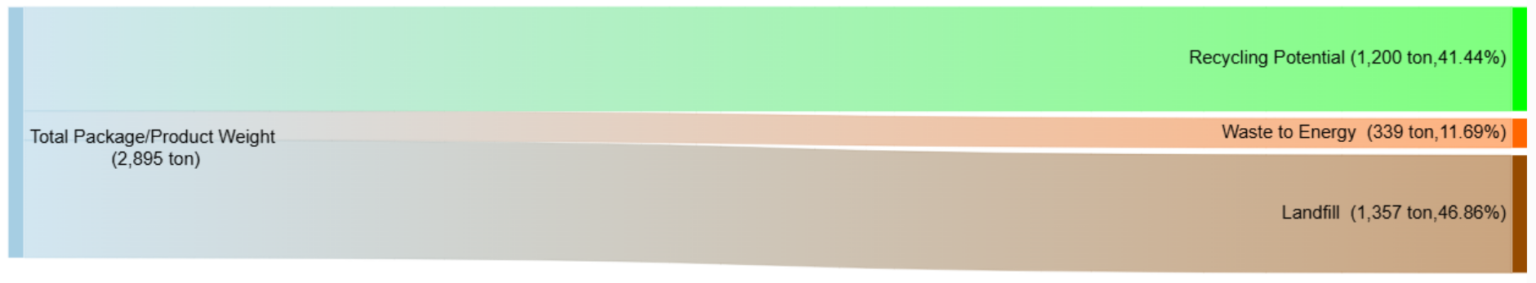 Ecoimpact Epr Trayak